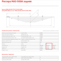 2 лист ресс для авто Маз 500А-2912102-10/1 (Б) БЗРП, 690000331