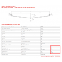 2 лист ресс FIAT 801702FA-2912102 (230-244 кузов) (2 х лист) зад ЧМЗ, 690004689