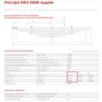 1 лист ресс для авто Маз 500А-2912101-10 зад ЧМЗ, 690000073